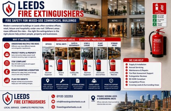 Leeds Fire Extinguishers: The Growing Importance of Fire Safety in Mixed-Use Commercial Buildings